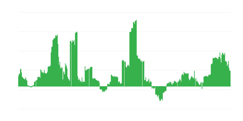 Inflation – Gesundheit