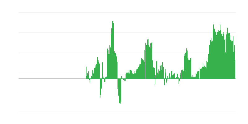 Inflation – Gesundheit