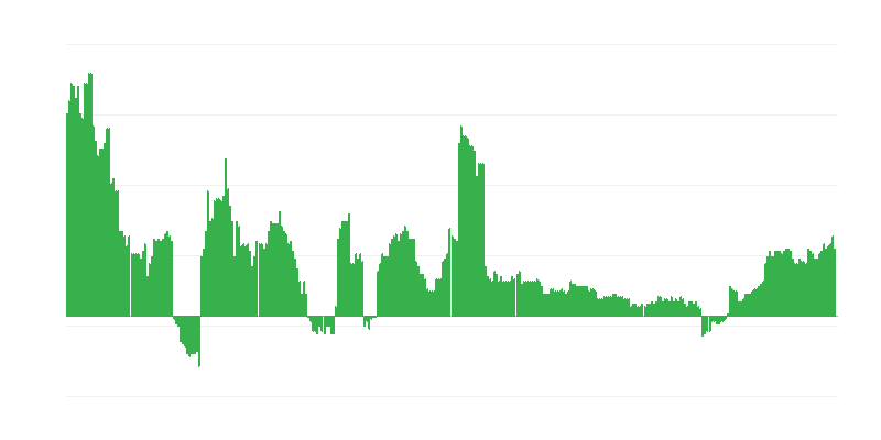 Inflation – Gesundheit