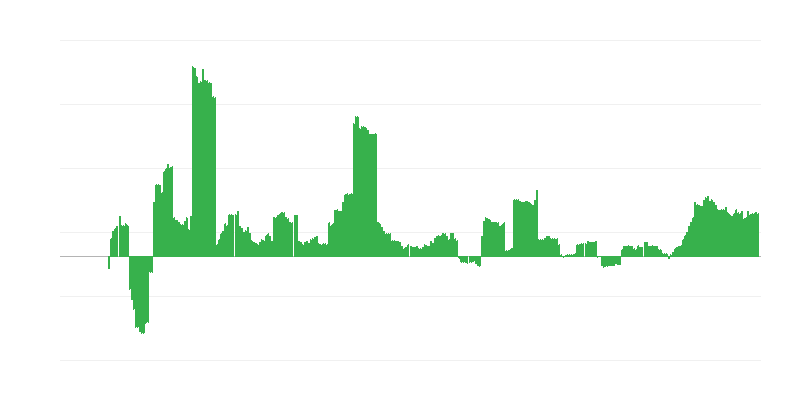 Inflation – Gesundheit