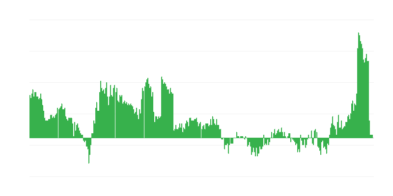 Inflation – Gesundheit
