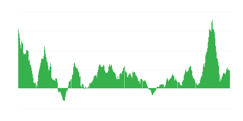 Inflation – Lebensmittel