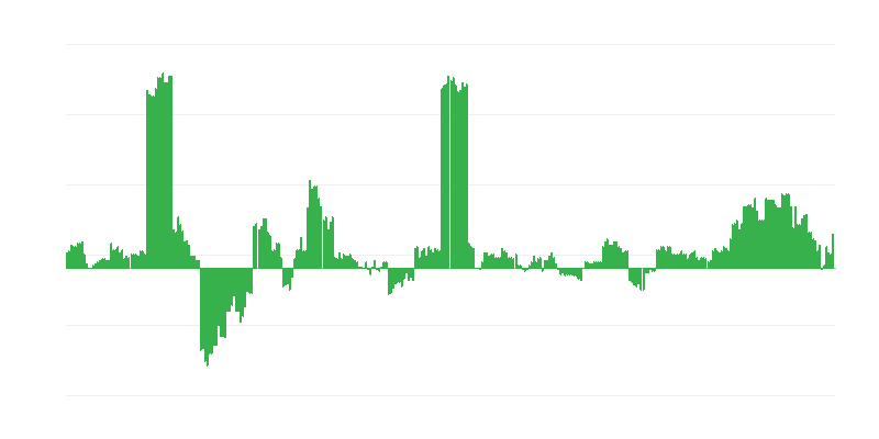 Inflation – Gesundheit