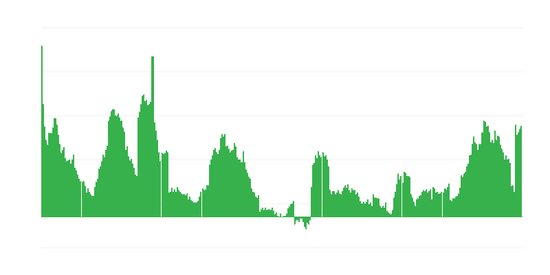 Inflation – Gesundheit
