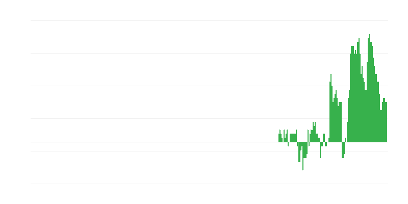 Inflation – Gesundheit