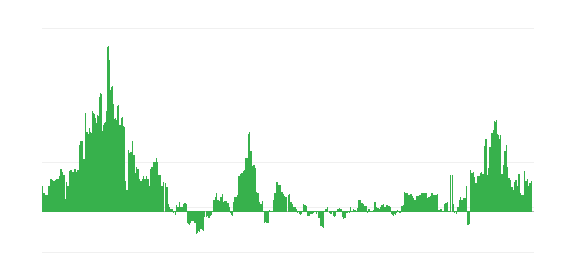 Inflation – Gesundheit