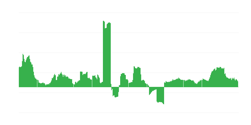 Inflation – Gesundheit