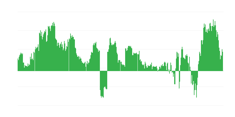 Inflation – Gesundheit
