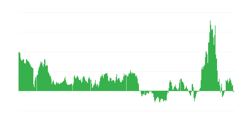 Inflation – Energie