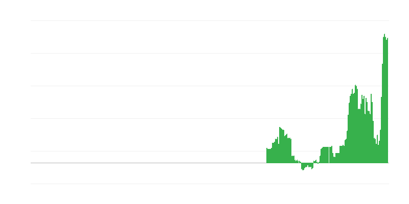 Inflation – Gesundheit