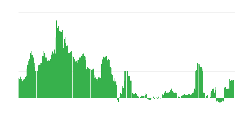 Inflation – Gesundheit