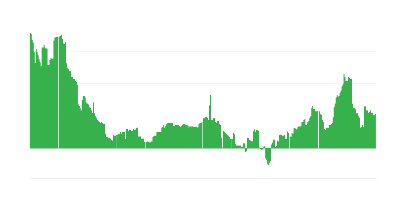 Inflation – Gesundheit