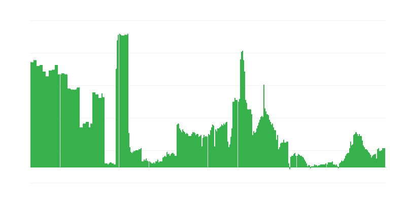 Inflation – alkoholische Getränke und Tabak
