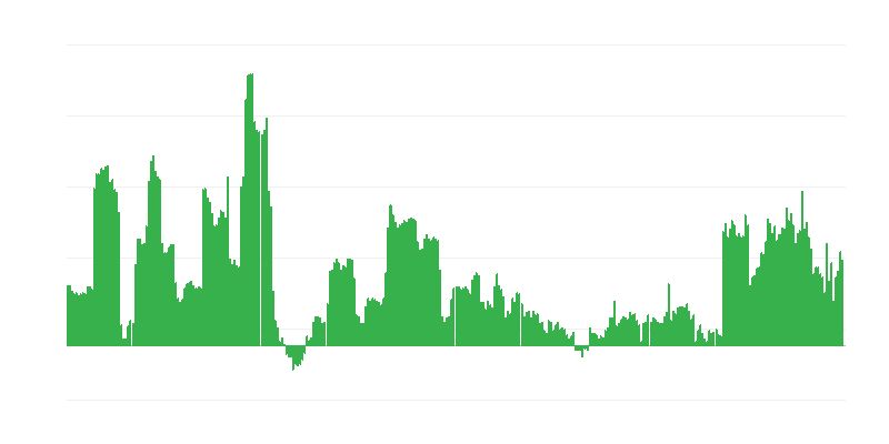 Inflation – alkoholische Getränke und Tabak