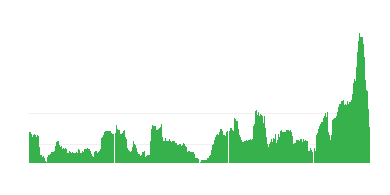 Inflation – alkoholische Getränke und Tabak
