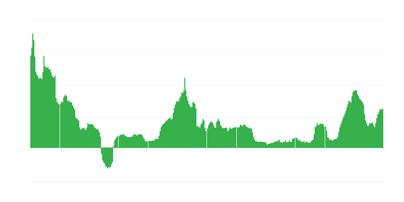Inflation – alkoholische Getränke und Tabak