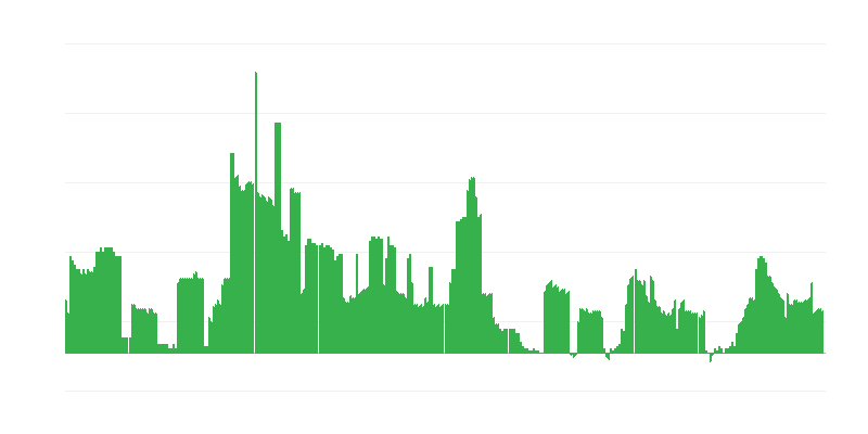 Inflation – alkoholische Getränke und Tabak