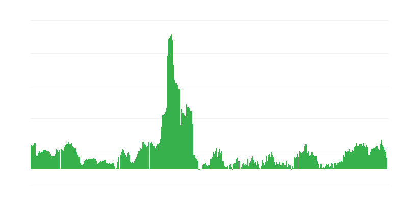 Inflation – alkoholische Getränke und Tabak