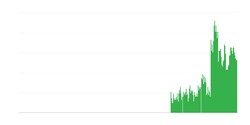 Inflation – alkoholische Getränke und Tabak