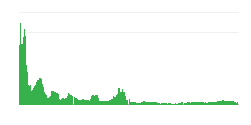 Inflation – alkoholische Getränke und Tabak