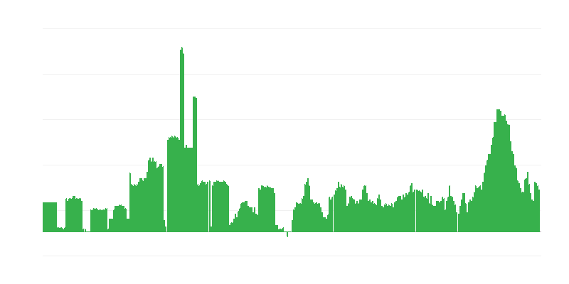 Inflation – alkoholische Getränke und Tabak