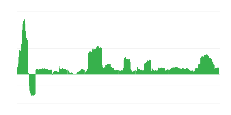 Inflation – alkoholische Getränke und Tabak