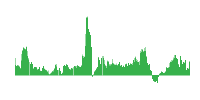 Inflation – alkoholische Getränke und Tabak