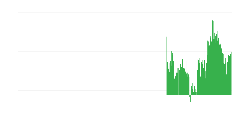 Inflation – alkoholische Getränke und Tabak