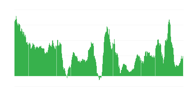 Inflation – alkoholische Getränke und Tabak