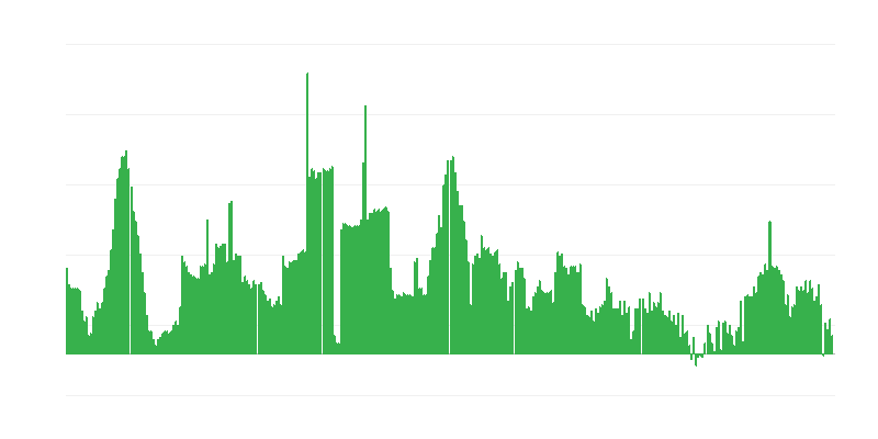 Inflation – alkoholische Getränke und Tabak