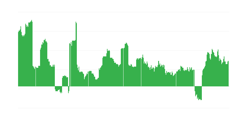 Inflation – alkoholische Getränke und Tabak