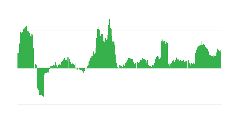 Inflation – alkoholische Getränke und Tabak