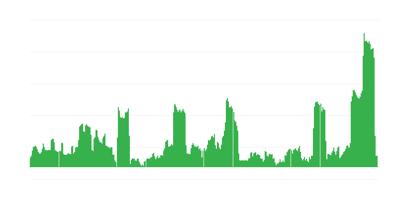 Inflation – alkoholische Getränke und Tabak