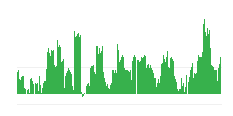 Inflation – alkoholische Getränke und Tabak