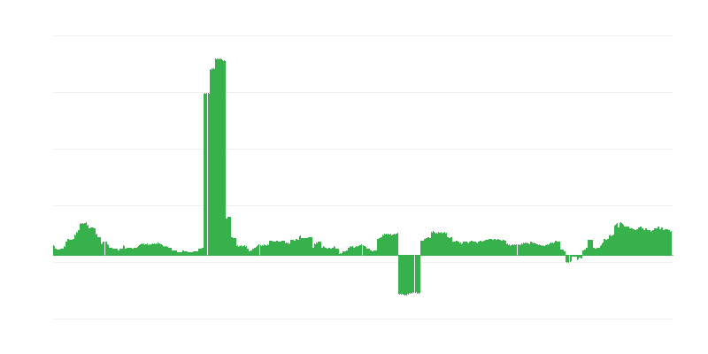 Inflation – Gesundheit