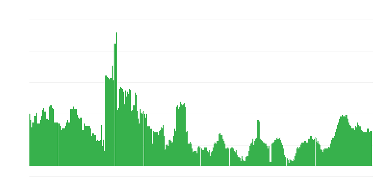 Inflation – Gesundheit