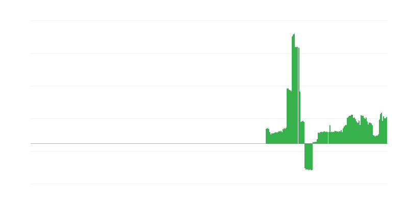 Inflation – alkoholische Getränke und Tabak