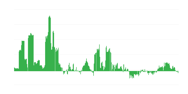 Inflation – alkoholische Getränke und Tabak