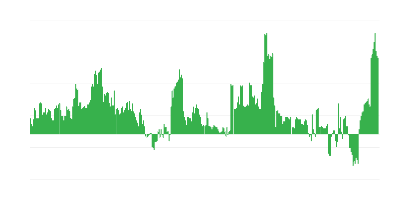 Inflation – Gesundheit