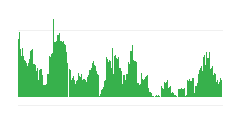 Inflation – alkoholische Getränke und Tabak