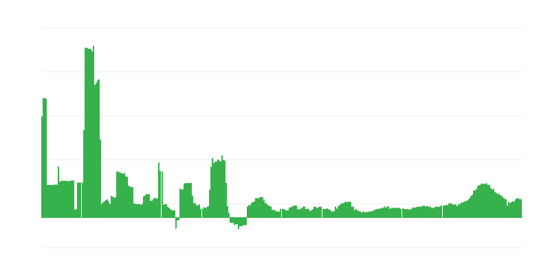 Inflation – Gesundheit