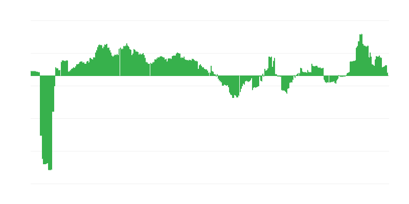 Inflation – Gesundheit