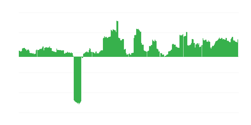 Inflation – alkoholische Getränke und Tabak