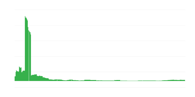 Inflation – Bildung