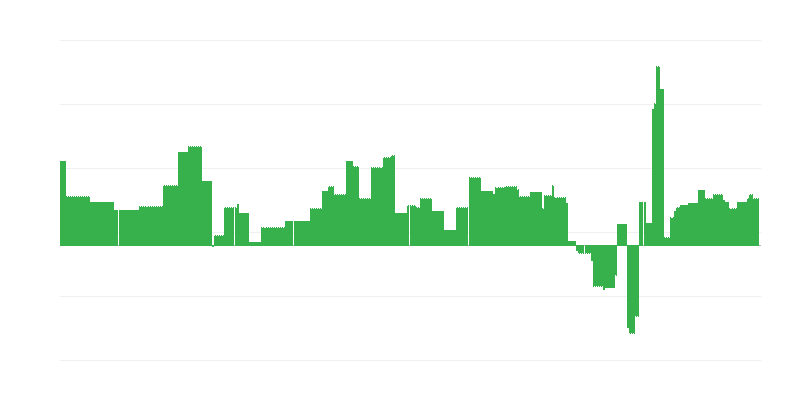 Inflation – Bildung
