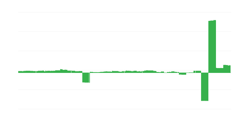 Inflation – Bildung