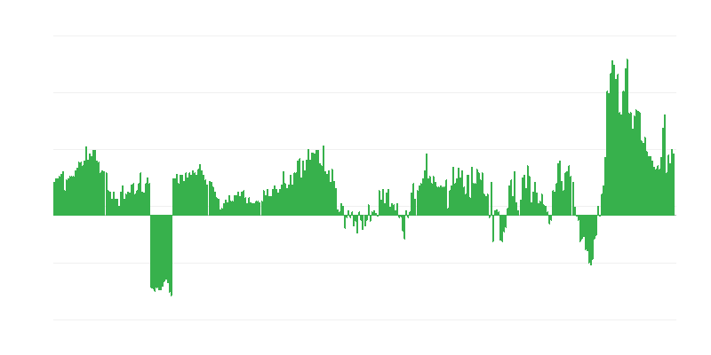 Inflation – Lebensmittel und alkoholfreie Getränke
