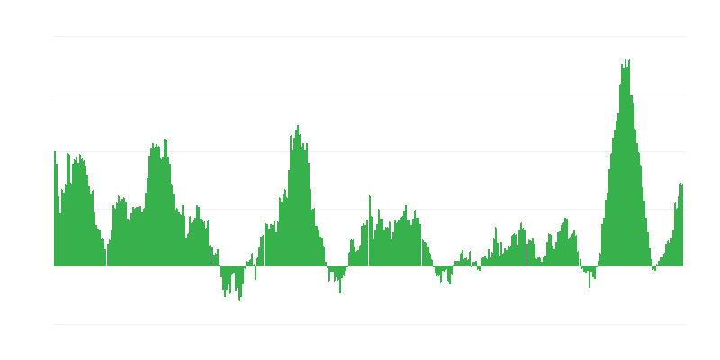 Inflation – Lebensmittel und alkoholfreie Getränke