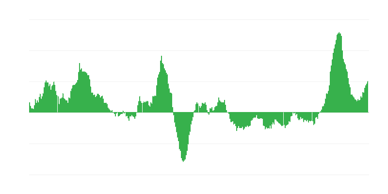 Inflation – Lebensmittel und alkoholfreie Getränke