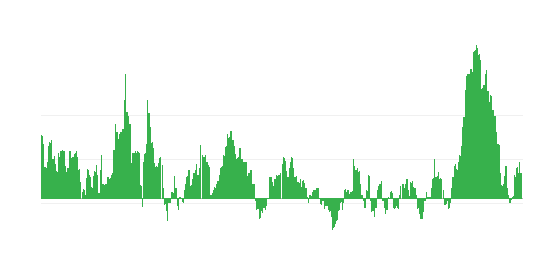 Inflation – Lebensmittel und alkoholfreie Getränke